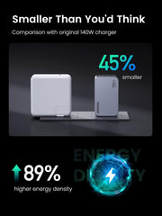 UGREEN Nexode Pro 100W GaN USB C Wall Charger