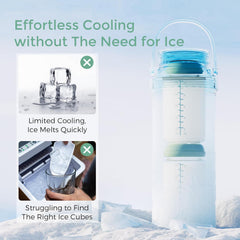 Momcozy 22oz Portable Breastmilk Cooler for 24H Outdoor, Newborn Essentials | 24 Hours & 360° Surrounded Cooling, 2 Extra Baby Bottles for Better Storage, Life Saver for Working Mom, Hassle-Free Cleaning