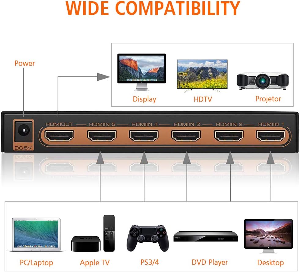 HDMI Switch 4k, 5-in-1 HDMI Splitter with IR Remote The Branded Hub
