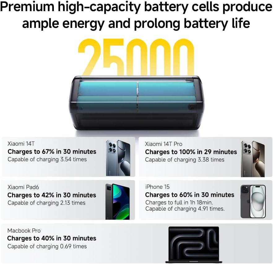 Xiaomi 212W HyperCharge Power Bank 25000mAh The Branded Hub