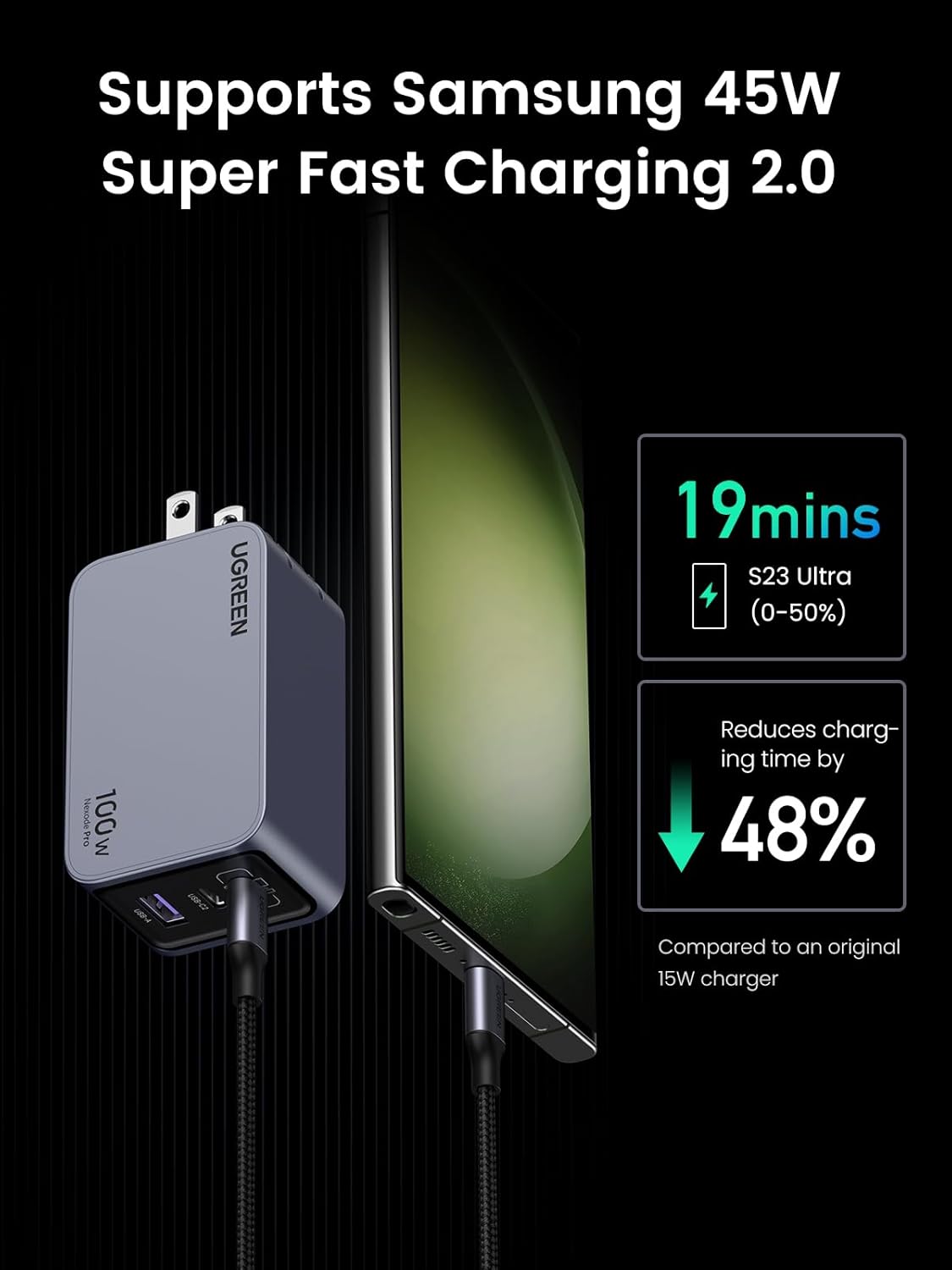 UGREEN Nexode Pro 100W GaN USB C Wall Charger