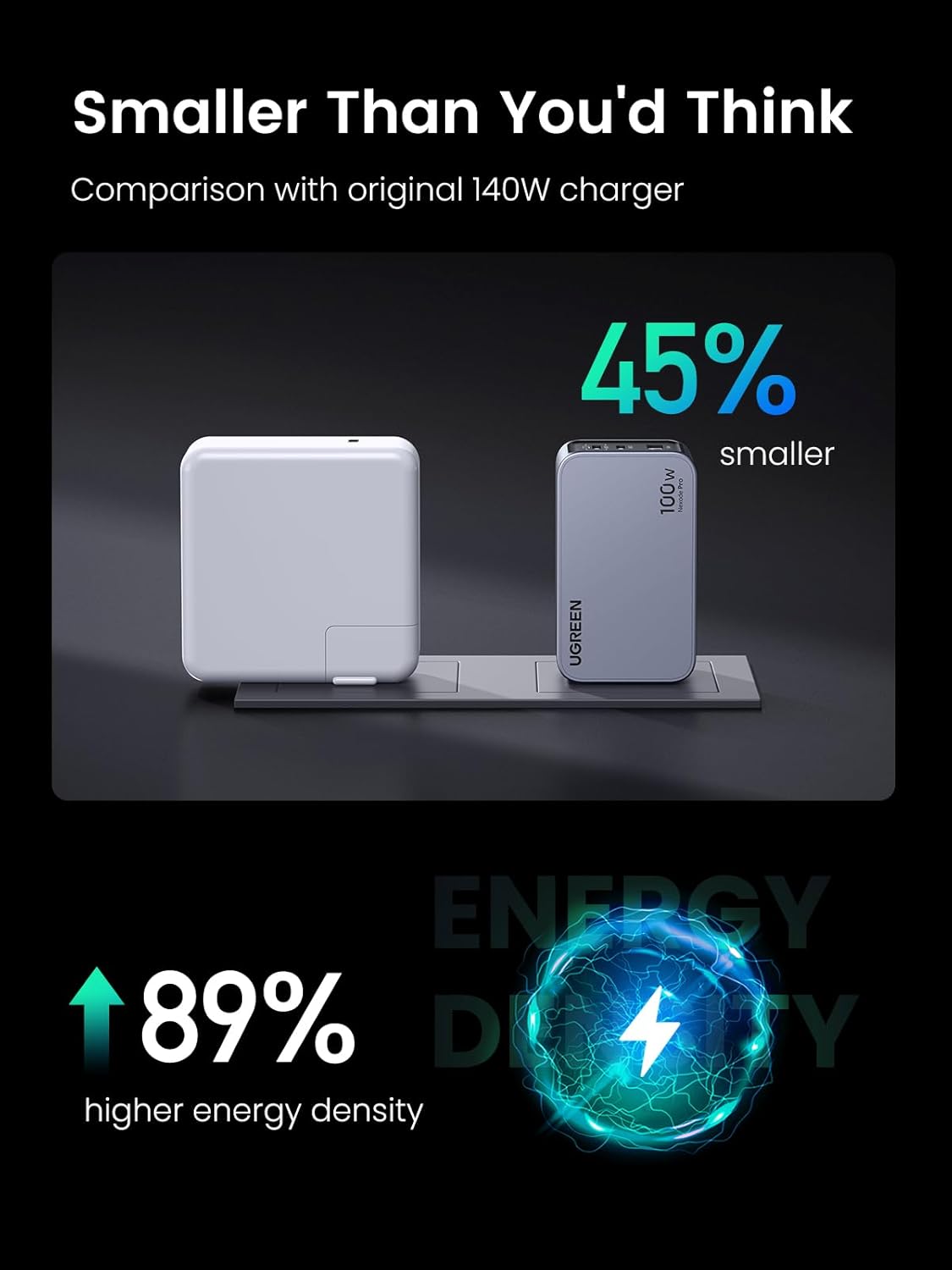 UGREEN Nexode Pro 100W GaN USB C Wall Charger