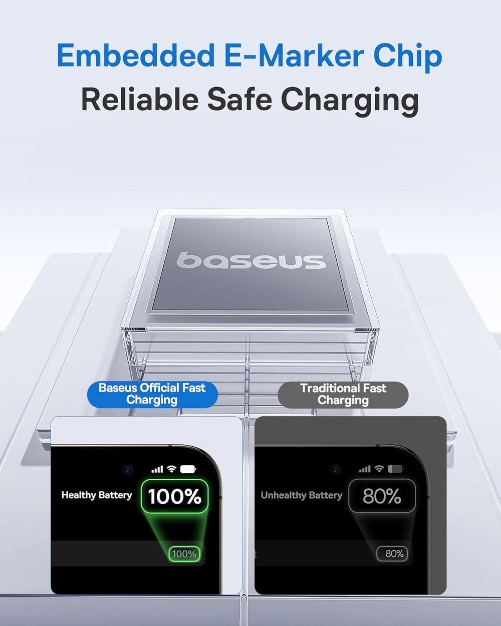 Baseus USB C Cable, 100W 5A Fast Charging USB C Charger Cable with LED Display, Zinc Alloy Nylon Braided Cable The Branded Hub