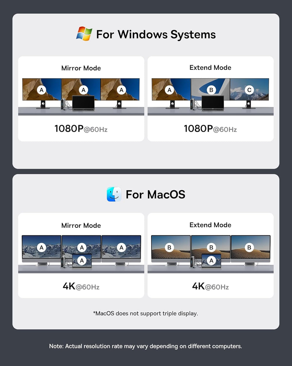 Baseus 17-in-1 USB C Docking Station to Cast on 3 Monitors with 100W PD The Branded Hub