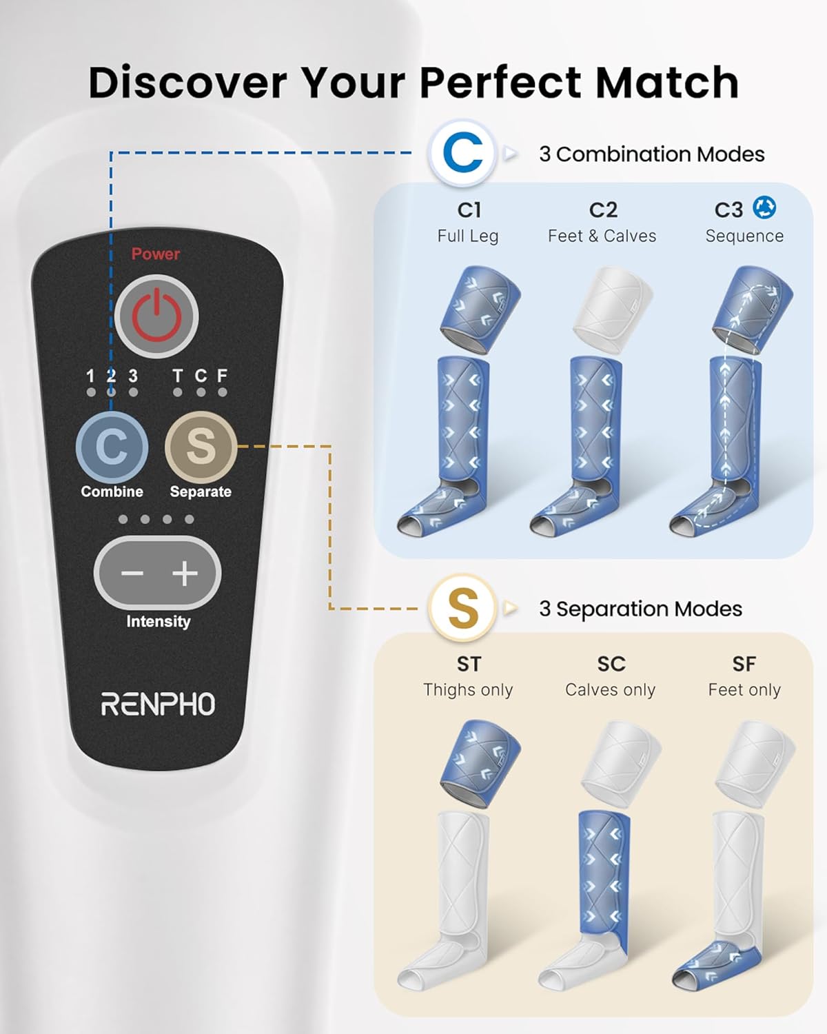 RENPHO Leg Compression Massager, Leg Massager Calf Massager for Circulation and Pain Relief, Effective for Father Mother Reduce Swelling, Grey The Branded Hub