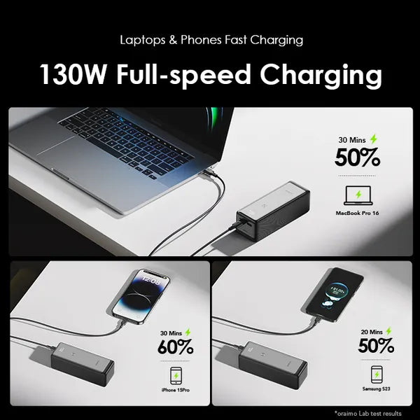 Oraimo PowerJet 130 27600mAh 130W Power Bank